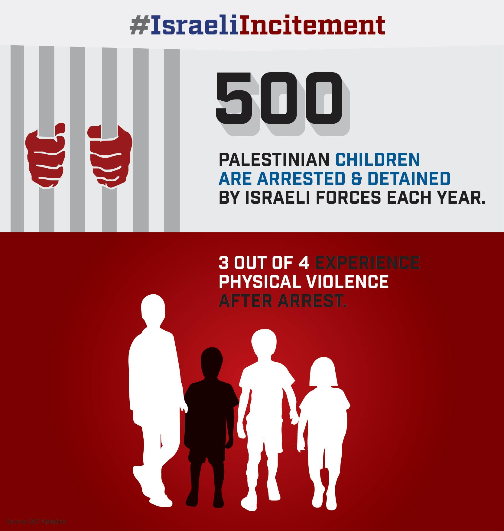 Israeli Incitement