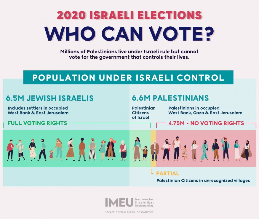 Who Can Vote In Israeli Elections Imeu 
