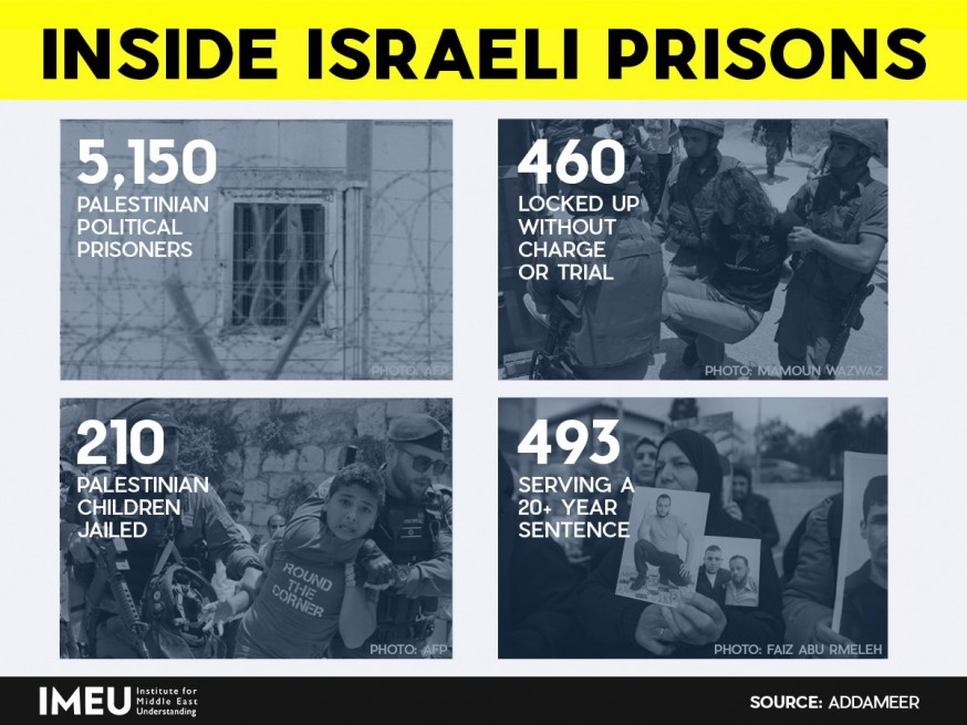 Inside Israeli Prisons