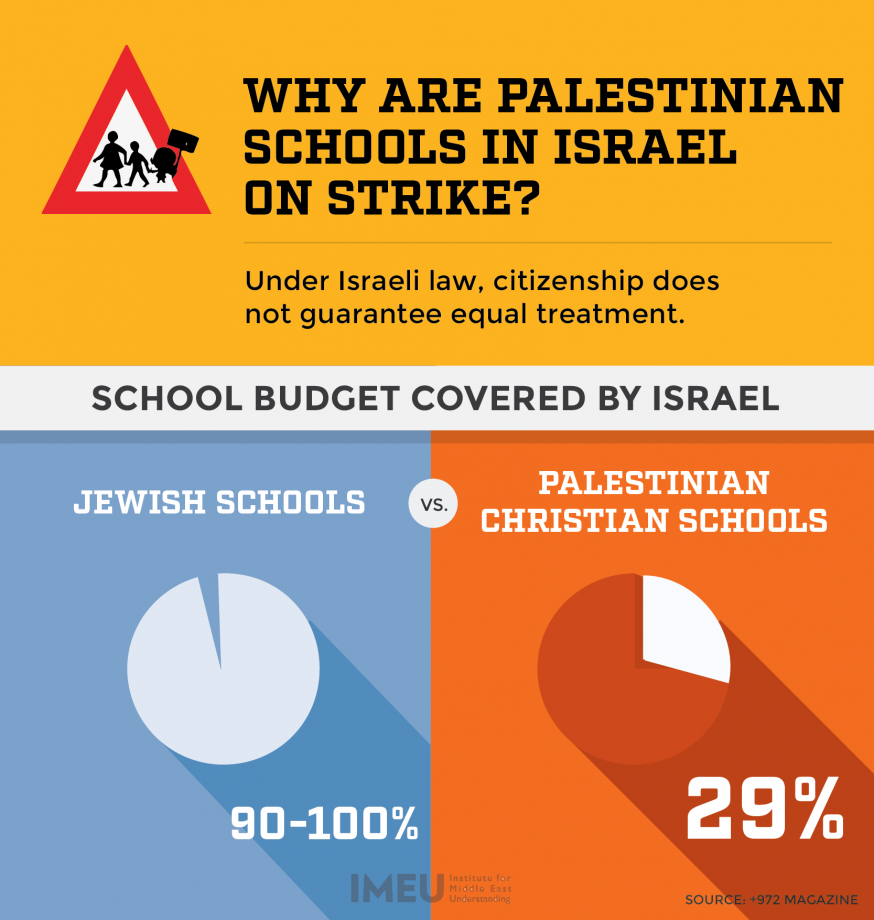 Palestinian Schools on Strike