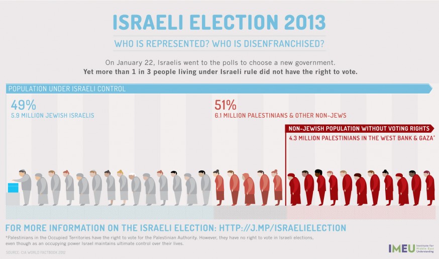 2013 Israeli Election Guide 2013 Israeli Election Guide