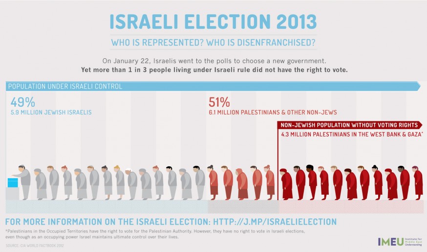 2013 Israeli Election Guide Imeu 