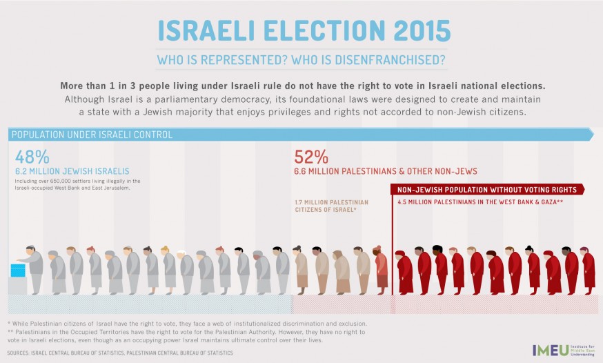 Israeli Election 2015: Who Is Represented? Who Is Disenfranchised?