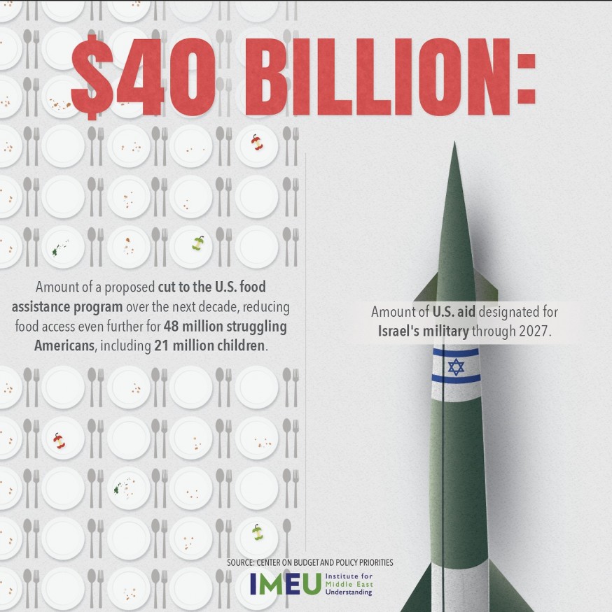 U.S. Food Assistance Program vs. U.S. Aid to Israeli Military U.S. Food Assistance Program vs. U.S. Aid to Israeli Military