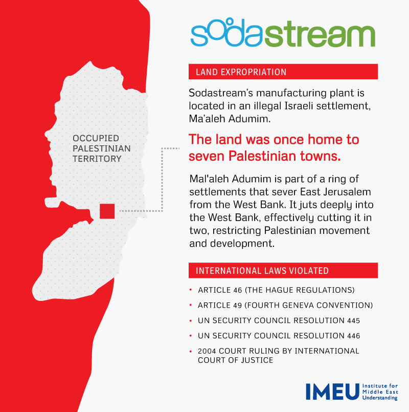 SodaStream’s Land Expropriation