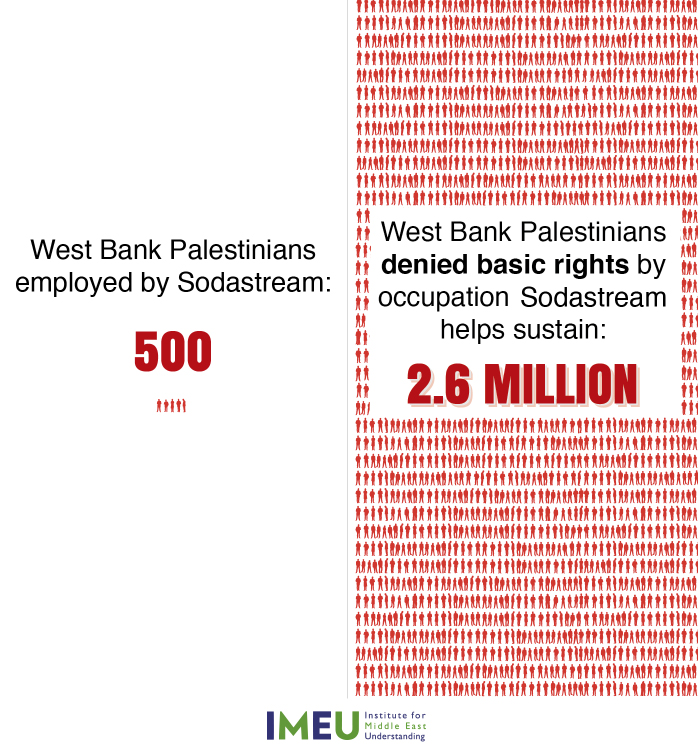 Palestinians Employed by SodaStream vs. Palestinians Denied Basic Rights by Occupation