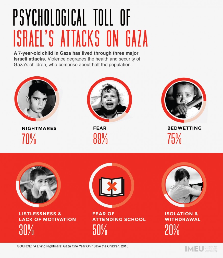 Psychological Toll of Israel’s Attacks on Gaza Psychological Toll of Israel’s Attacks on Gaza