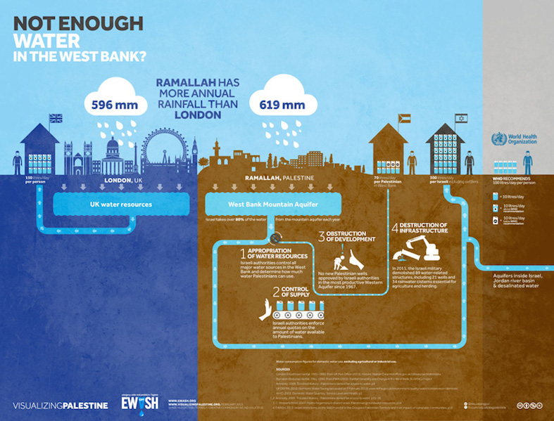 West Bank, History, Population, Map, Settlements, & Facts