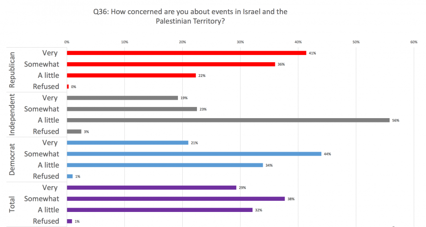 Expert Q&A: On Shifting US Public Opinion Towards Israel