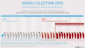 Israeli Election 2013 - Who is represented? Who is disenfranchised?