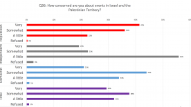 Expert Q&A: On Shifting US Public Opinion Towards Israel