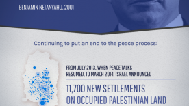New Settlements on Occupied Palestinian Land, July 2013-March 2014